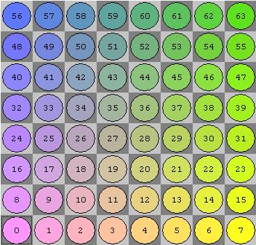 Board Index Example